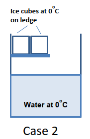 case-2-cube.png