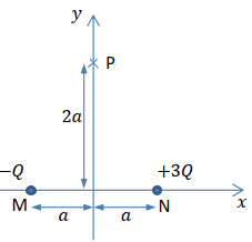 py_three_charges.png